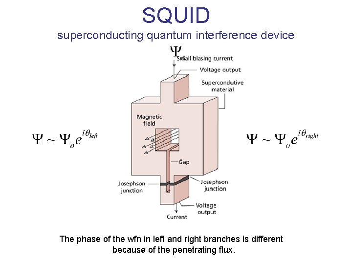 SQUID superconducting quantum interference device The phase of the wfn in left and right