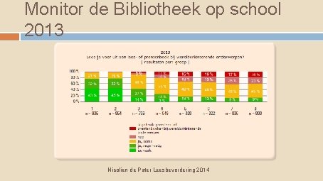 Monitor de Bibliotheek op school 2013 Nicolien de Pater Leesbevordering 2014 
