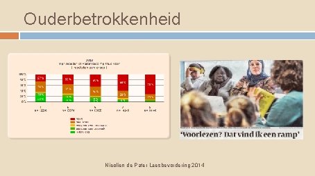 Ouderbetrokkenheid Nicolien de Pater Leesbevordering 2014 