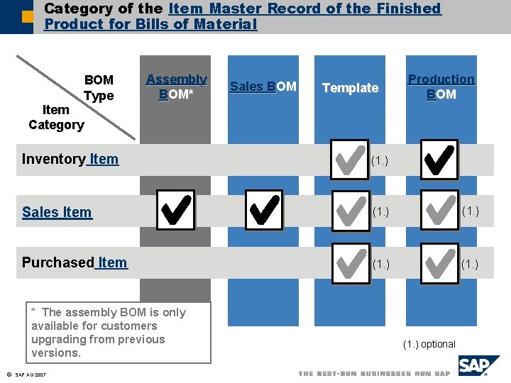 Category of the Item Master Record of the Finished Product for Bills of Material