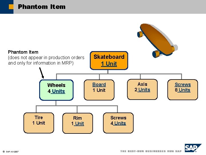 Phantom Item (does not appear in production orders and only for information in MRP)