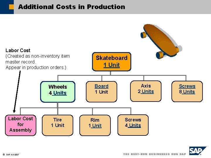 Additional Costs in Production Labor Cost (Created as non-inventory item master record. Appear in