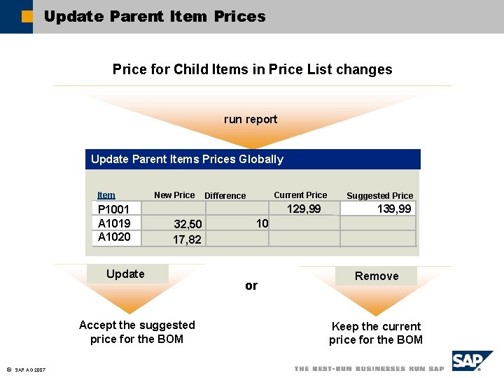 Update Parent Item Prices Price for Child Items in Price List changes run report