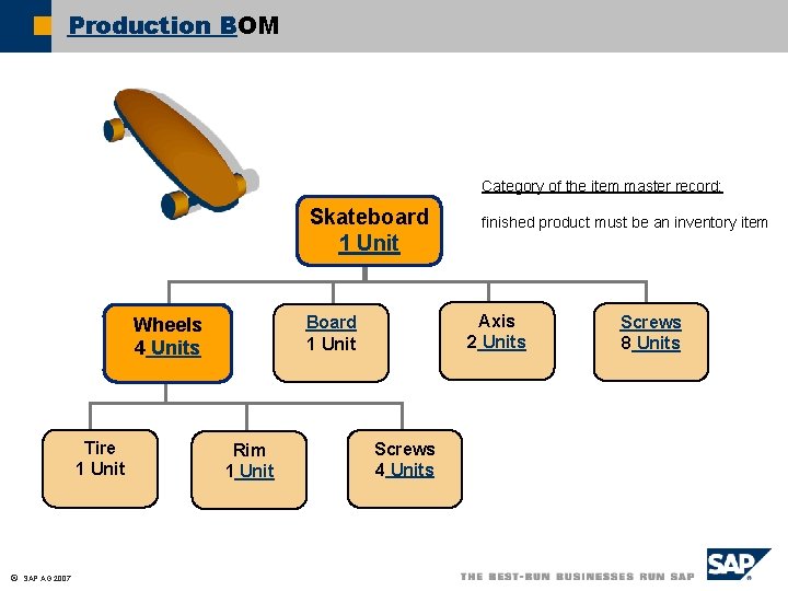 Production BOM Category of the item master record: Skateboard 1 Unit Tire 1 Unit