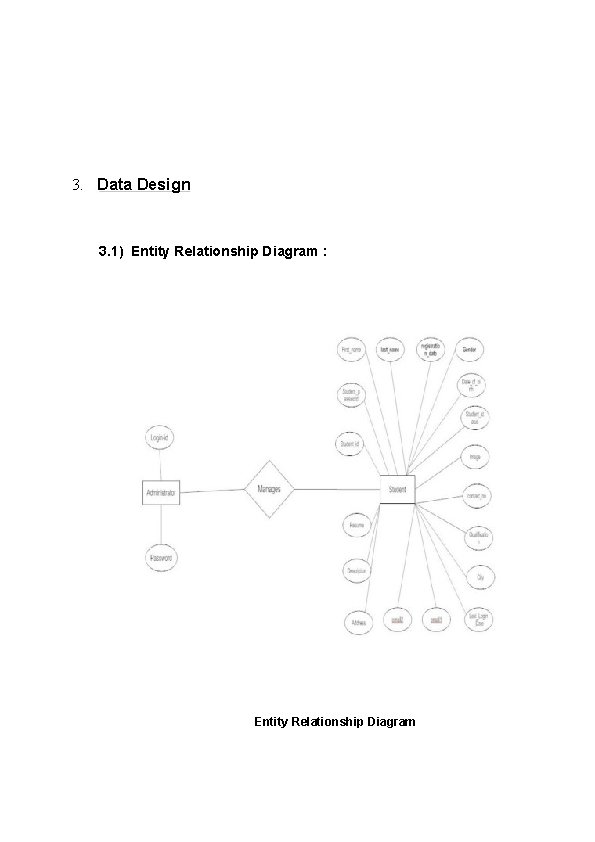 3. Data Design 3. 1) Entity Relationship Diagram : Entity Relationship Diagram 