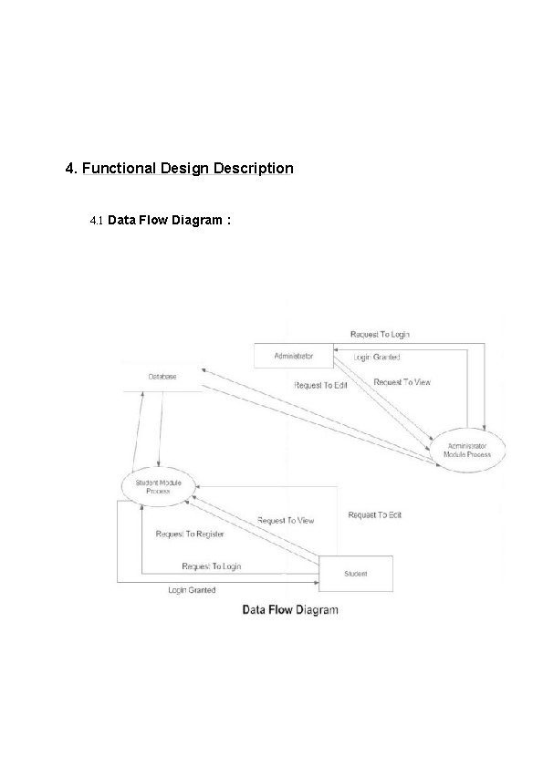 4. Functional Design Description 4. 1 Data Flow Diagram : 