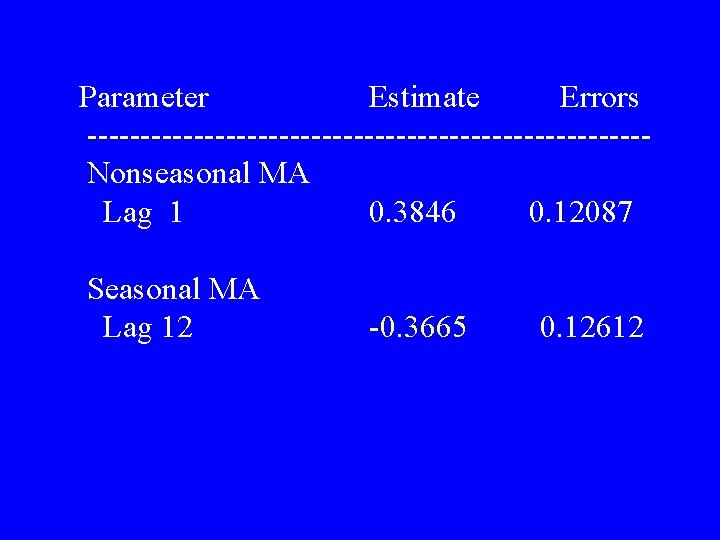 Parameter Estimate Errors --------------------------Nonseasonal MA Lag 1 0. 3846 0. 12087 Seasonal MA Lag