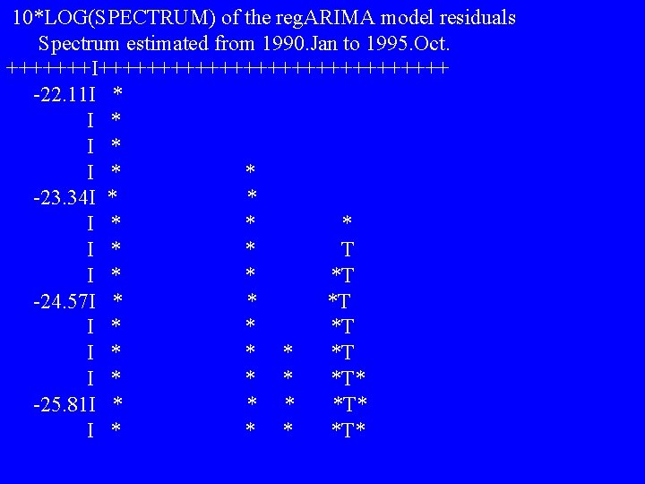 10*LOG(SPECTRUM) of the reg. ARIMA model residuals Spectrum estimated from 1990. Jan to 1995.