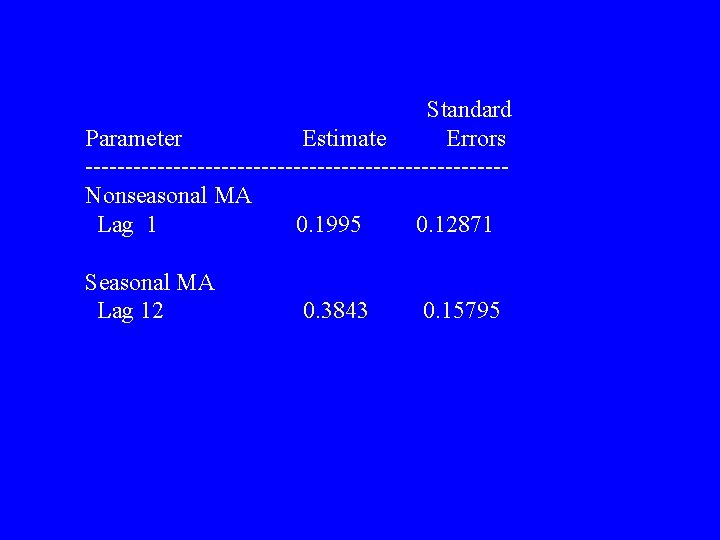 Standard Parameter Estimate Errors --------------------------Nonseasonal MA Lag 1 0. 1995 0. 12871 Seasonal MA