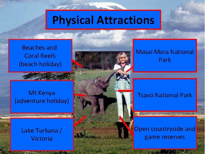 Physical Attractions Beaches and Coral Reefs (beach holiday) Masai Mara National Park Mt Kenya