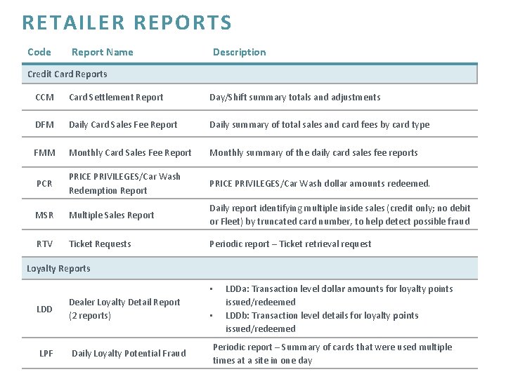 RETAILER REPORTS Code Report Name Description Credit Card Reports CCM Card Settlement Report Day/Shift