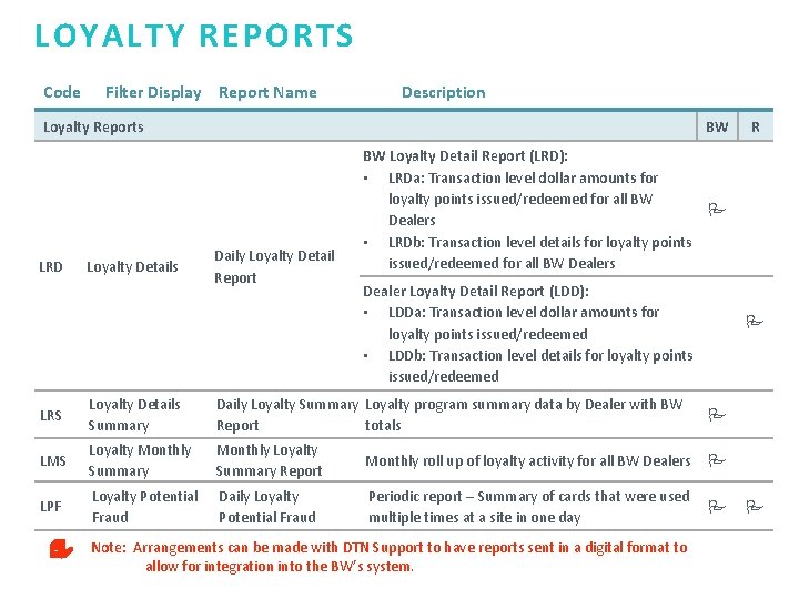 LOYALTY REPORTS Code Filter Display Report Name Description Loyalty Reports LRD Loyalty Details BW