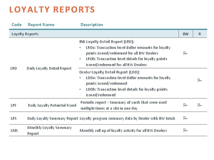 LOYALTY REPORTS Code Report Name Description Loyalty Reports LRD Daily Loyalty Detail Report BW