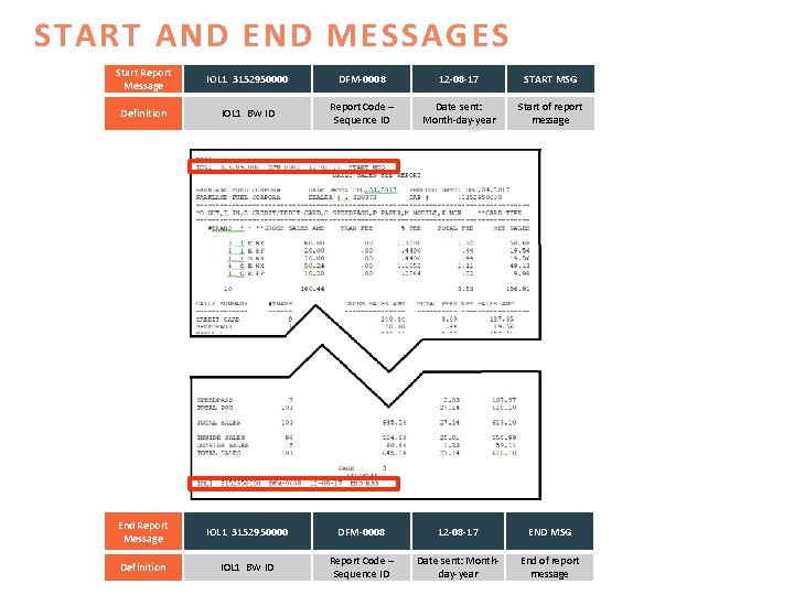 START AND END MESSAGES Start Report Message IOL 1 3152950000 DFM-0008 12 -08 -17