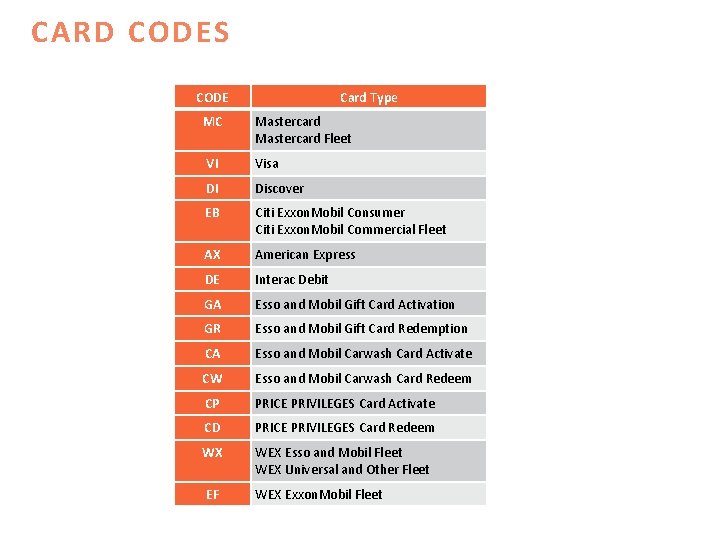 CARD CODES CODE Card Type MC Mastercard Fleet VI Visa DI Discover EB Citi