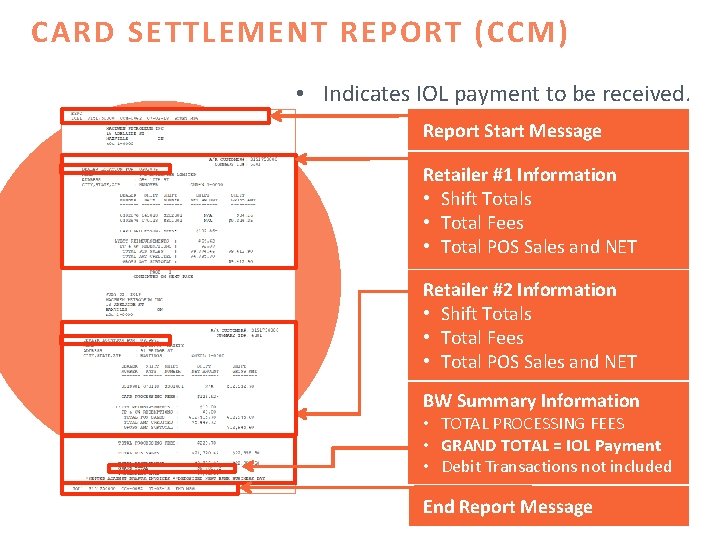 CARD SETTLEMENT REPORT (CCM) • Indicates IOL payment to be received. Report Start Message