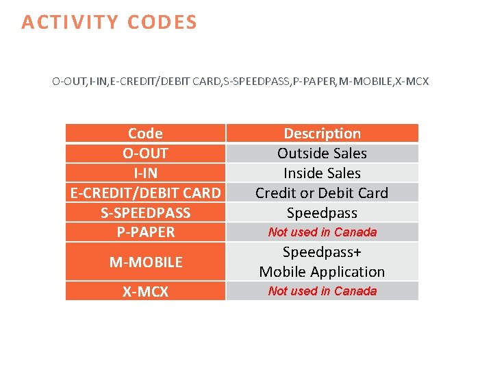 ACTIVITY CODES O-OUT, I-IN, E-CREDIT/DEBIT CARD, S-SPEEDPASS, P-PAPER, M-MOBILE, X-MCX Code O-OUT I-IN E-CREDIT/DEBIT