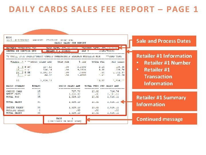 DAILY CARDS SALES FEE REPORT – PAGE 1 Sale and Process Dates Retailer #1