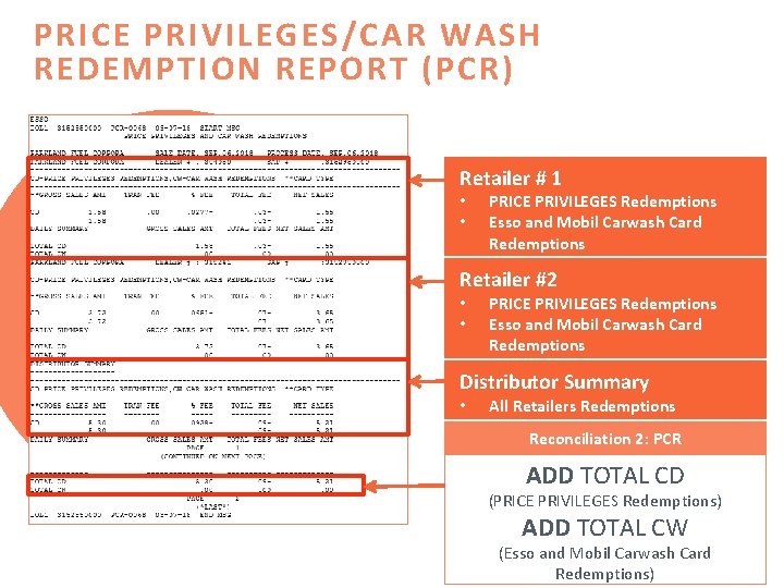 PRICE PRIVILEGES/CAR WASH REDEMPTION REPORT (PCR) Retailer # 1 • • PRICE PRIVILEGES Redemptions