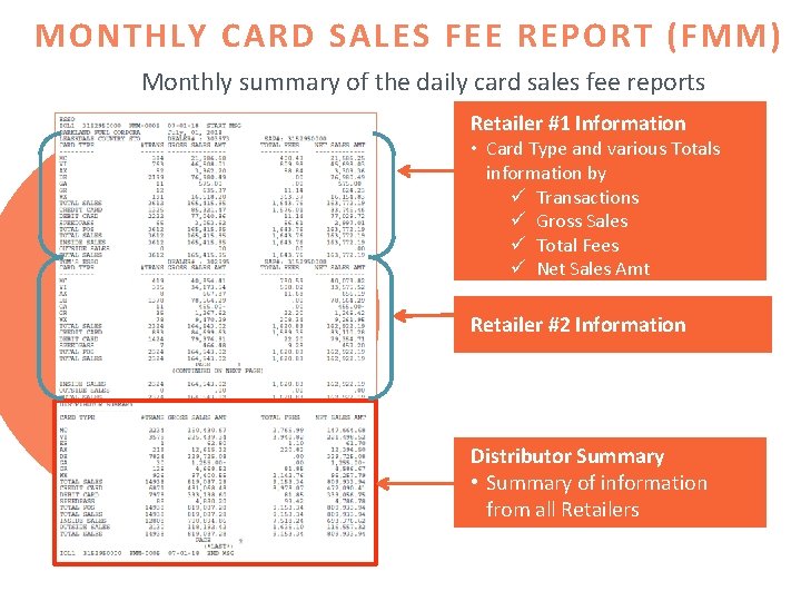 MONTHLY CARD SALES FEE REPORT (FMM) Monthly summary of the daily card sales fee