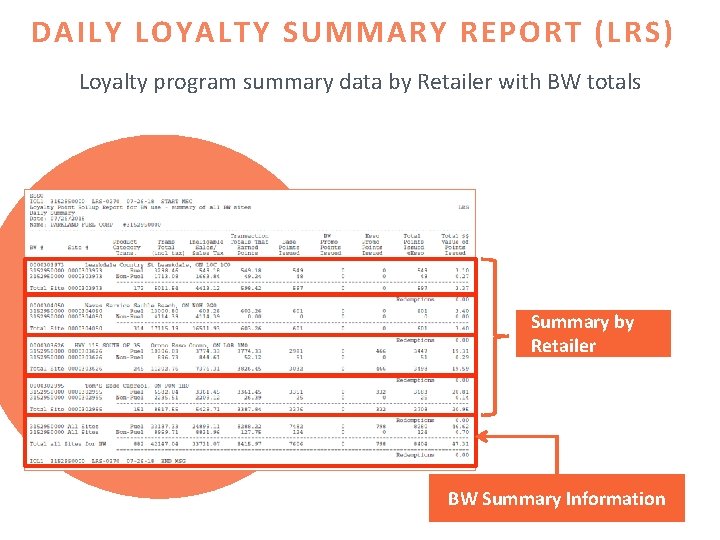 DAILY LOYALTY SUMMARY REPORT (LRS) Loyalty program summary data by Retailer with BW totals