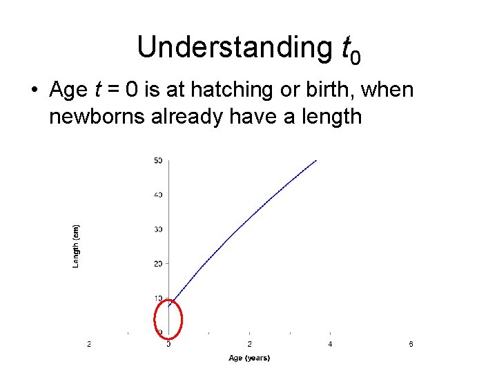 Understanding t 0 • Age t = 0 is at hatching or birth, when