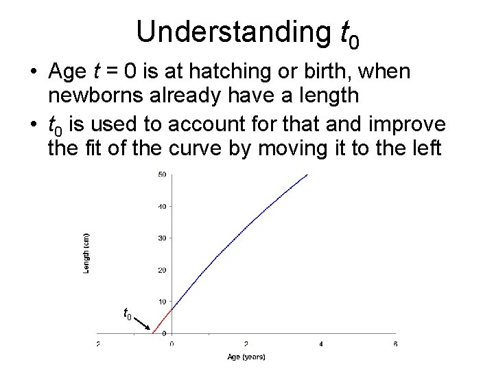 Understanding t 0 • Age t = 0 is at hatching or birth, when