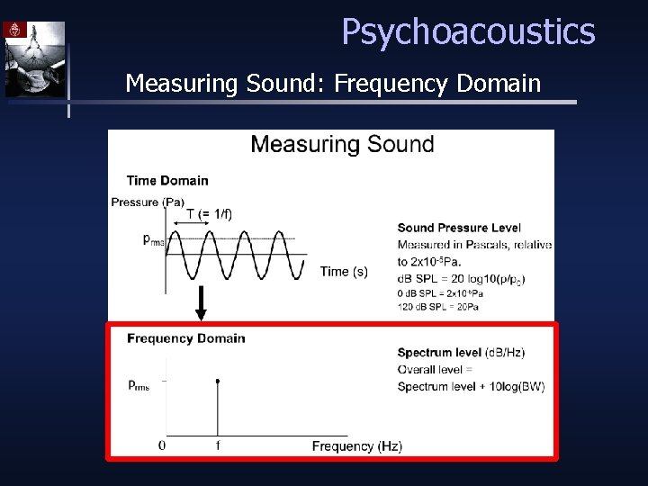 Psychoacoustics Measuring Sound: Frequency Domain 