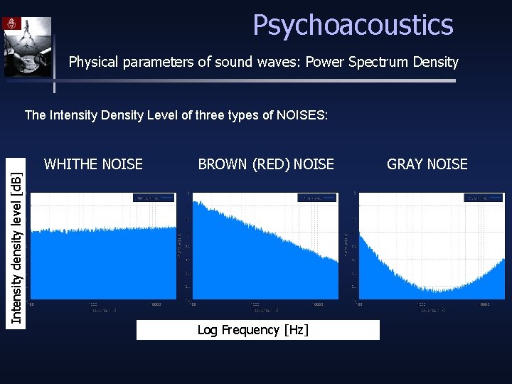 Psychoacoustics Physical parameters of sound waves: Power Spectrum Density Intensity density level [d. B]