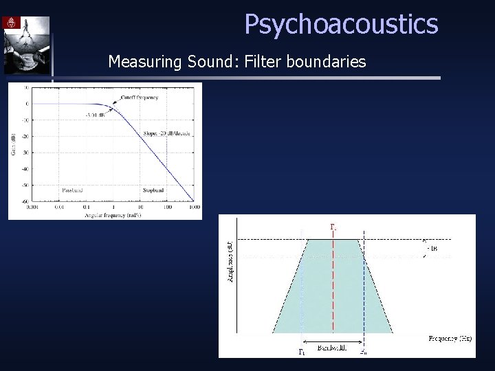 Psychoacoustics Measuring Sound: Filter boundaries 