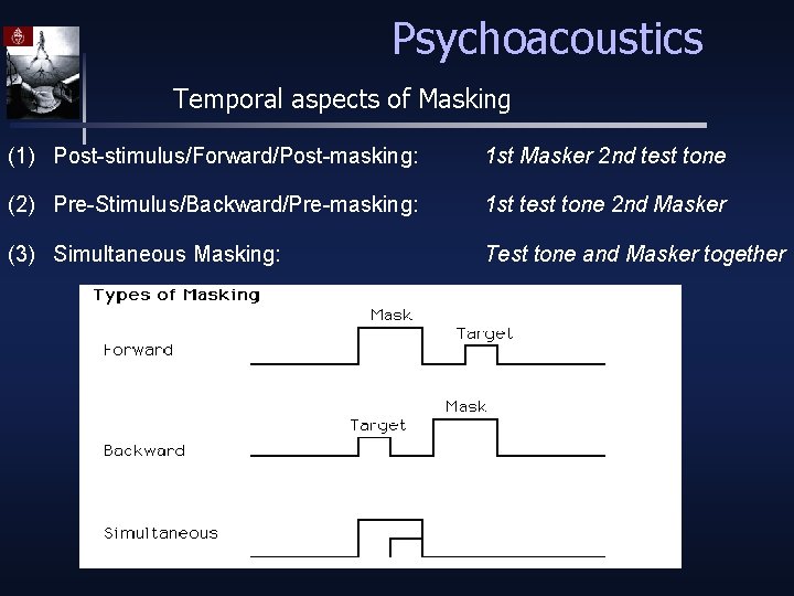 Psychoacoustics Temporal aspects of Masking (1) Post-stimulus/Forward/Post-masking: 1 st Masker 2 nd test tone
