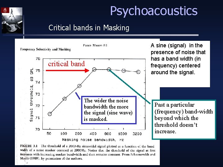 Psychoacoustics Critical bands in Masking critical band The wider the noise bandwidth the more