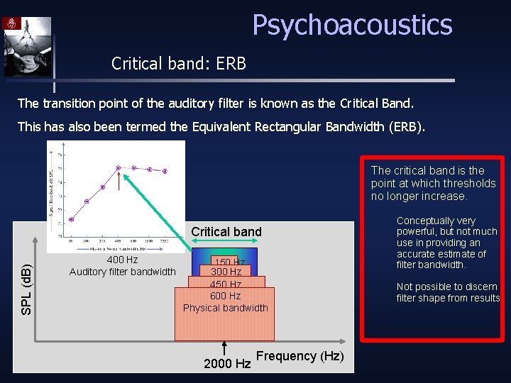 Psychoacoustics Critical band: ERB The transition point of the auditory filter is known as