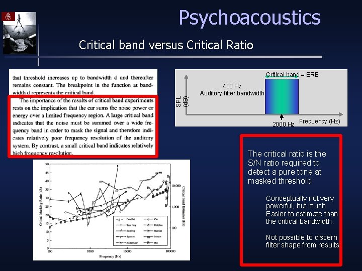 Psychoacoustics Critical band versus Critical Ratio SPL (d. B) Critical band = ERB 400