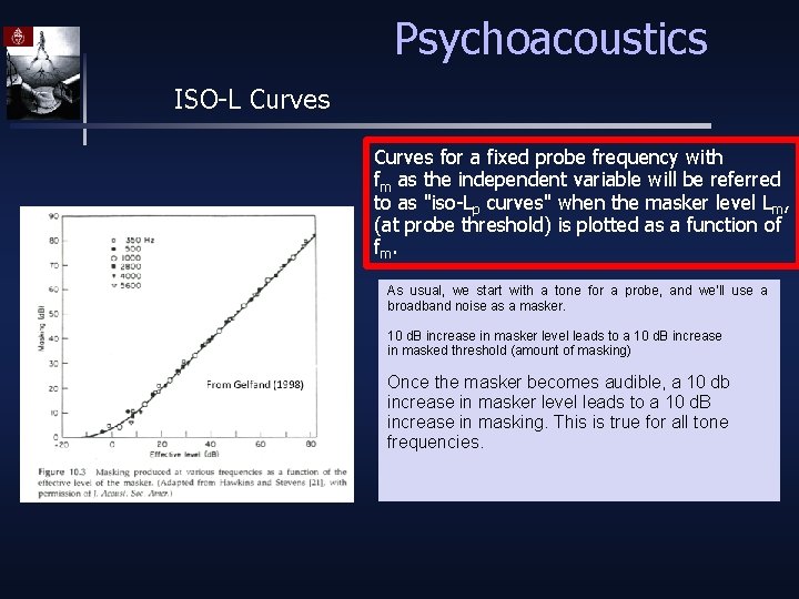 Psychoacoustics ISO-L Curves for a fixed probe frequency with fm as the independent variable