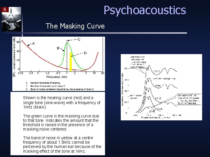 Psychoacoustics The Masking Curve Shown is the hearing curve (red) and a single tone