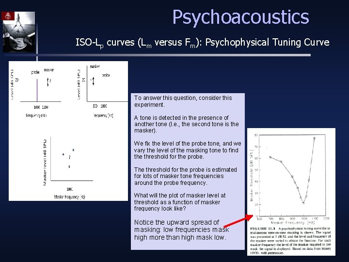 Psychoacoustics ISO-Lp curves (Lm versus Fm): Psychophysical Tuning Curve To answer this question, consider