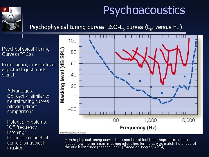 Psychoacoustics Psychophysical tuning curves: ISO-Lp curves (Lm versus Fm) Psychophysical Tuning Curves (PTCs): Fixed