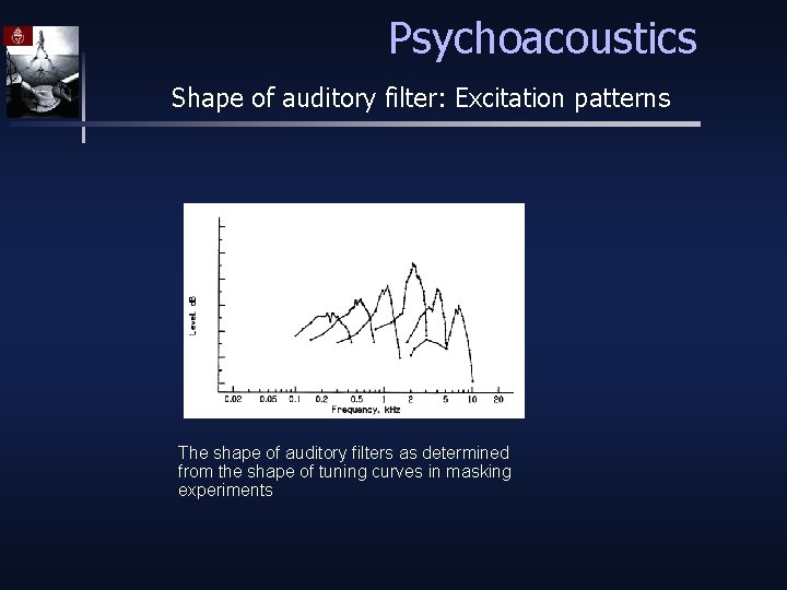 Psychoacoustics Shape of auditory filter: Excitation patterns The shape of auditory filters as determined