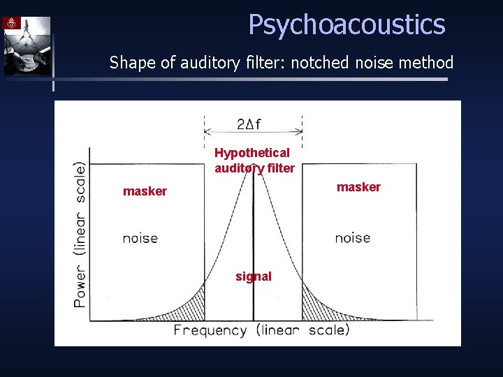 Psychoacoustics Shape of auditory filter: notched noise method Hypothetical auditory filter masker signal 