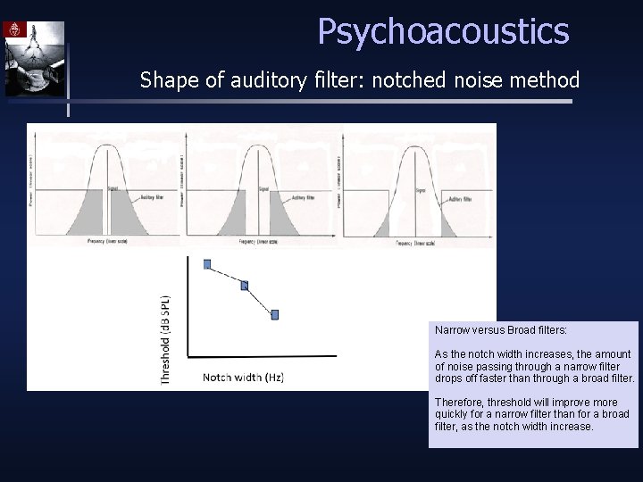 Psychoacoustics Shape of auditory filter: notched noise method Narrow versus Broad filters: As the