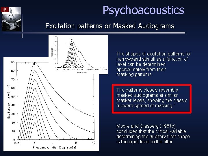 Psychoacoustics Excitation patterns or Masked Audiograms The shapes of excitation patterns for narrowband stimuli
