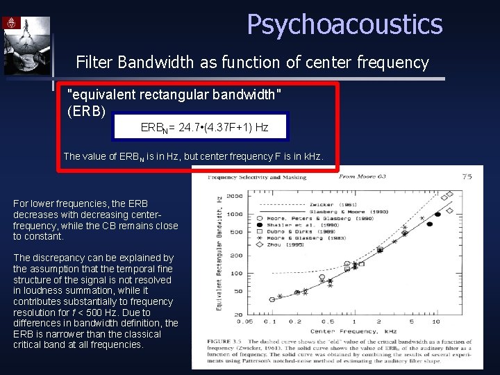 Psychoacoustics Filter Bandwidth as function of center frequency "equivalent rectangular bandwidth" (ERB) ERBN= 24.
