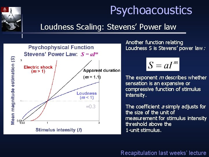 Psychoacoustics Loudness Scaling: Stevens’ Power law Another function relating Loudness S is Stevens’ power