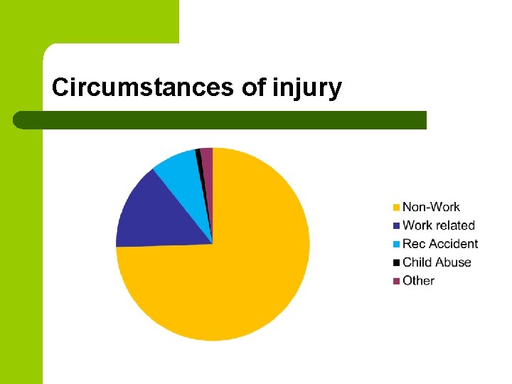 Circumstances of injury 