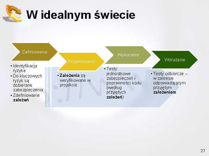 W idealnym świecie Definiowanie • Identyfikacja ryzyka • Do kluczowych ryzyk są dobierane zabezpieczenia