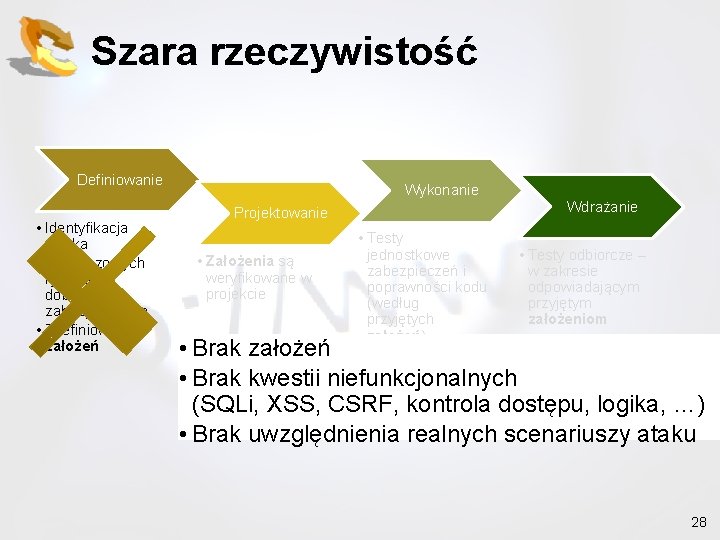Szara rzeczywistość Definiowanie • Identyfikacja ryzyka • Do kluczowych ryzyk są dobierane zabezpieczenia •