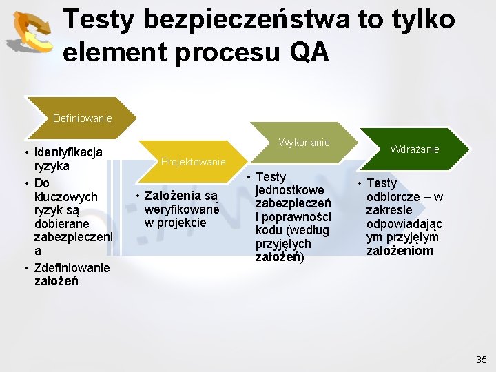 Testy bezpieczeństwa to tylko element procesu QA Definiowanie • Identyfikacja ryzyka • Do kluczowych