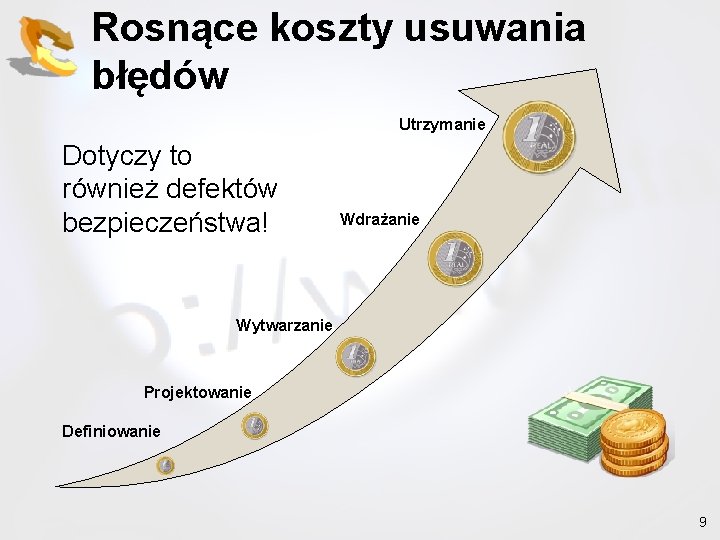 Rosnące koszty usuwania błędów Utrzymanie Dotyczy to również defektów bezpieczeństwa! Wdrażanie Wytwarzanie Projektowanie Definiowanie