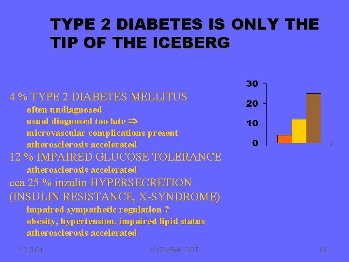 TYPE 2 DIABETES IS ONLY THE TIP OF THE ICEBERG 4 % TYPE 2
